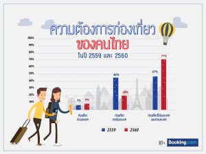 th_booking-com_thais-travel-plan-01