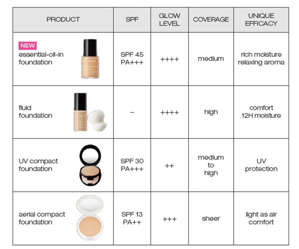 Shu Uemura Lightbulb Essence 8